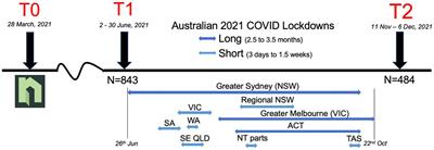 A community-led intervention to build neighbourhood identification predicts better wellbeing following prolonged COVID-19 lockdowns